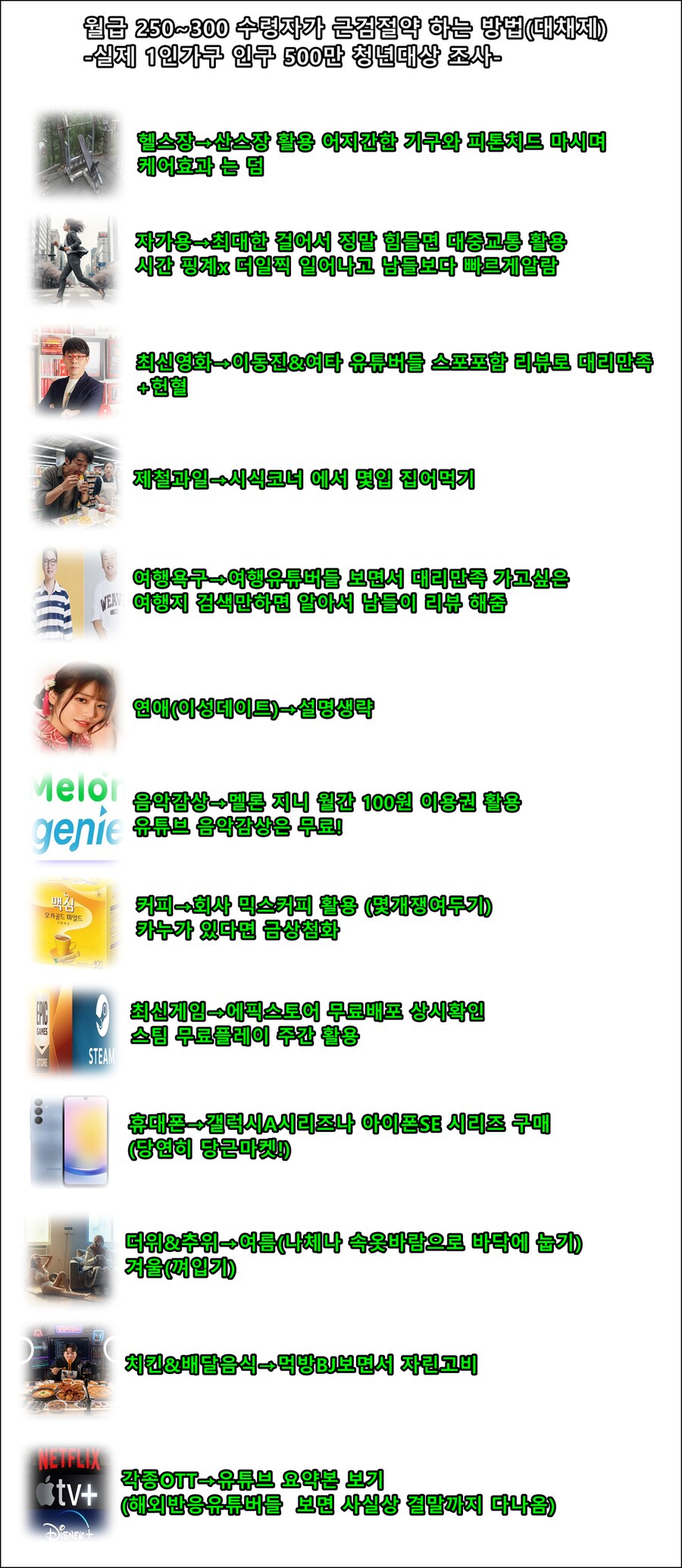 월급받는 직장인이 아껴쓰는 노하우 꿀팁_1.png