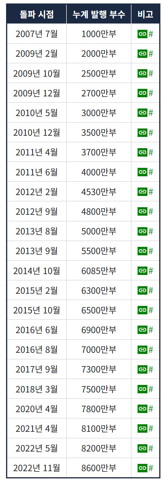 WHY 시리즈 존나 많이 팔렸구나 ㅋㅋㅋㅋ_2.png