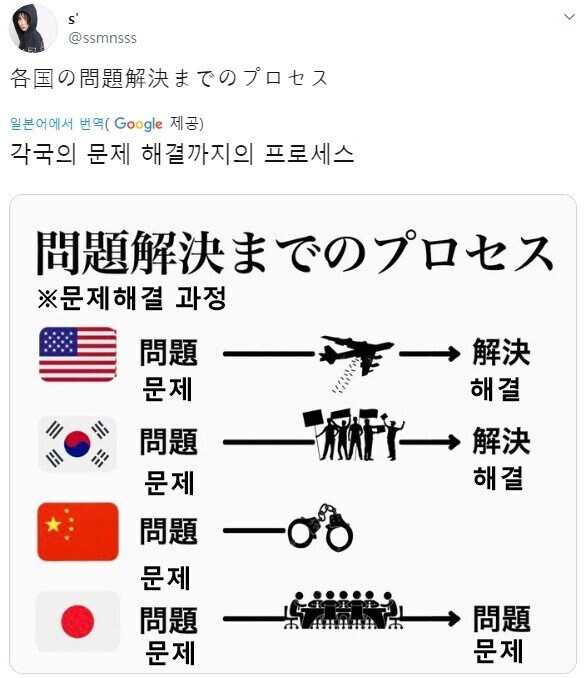 각국의 문제 해결 프로세스_1.jpg