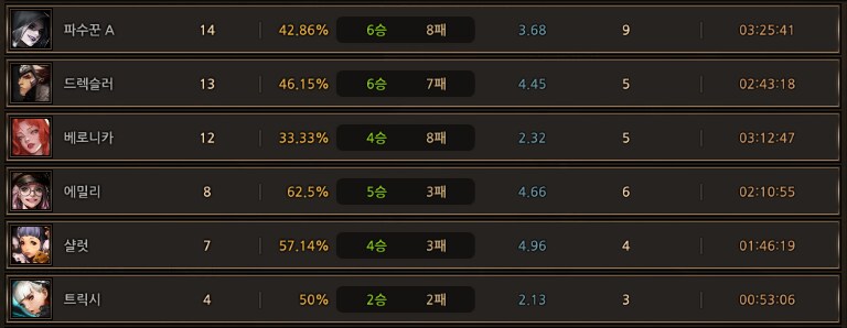 사퍼) 할수록 힘들다..._1.png