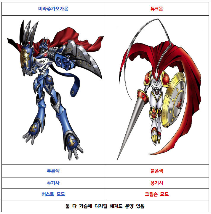 조그레스 나올확률이 큰 디지몬_3.jpg