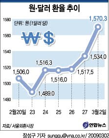 MB정권 (2009년 2월) 당시 환율_1.jpg