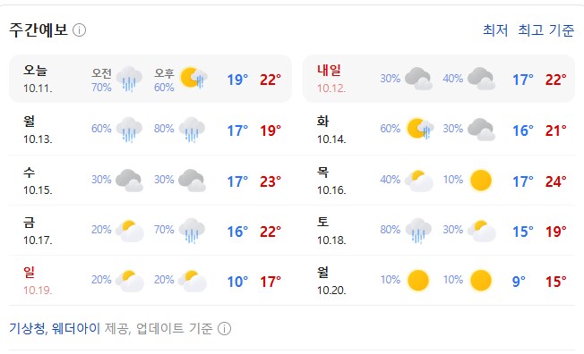 10월말에나 정상화 되는 날씨네_1.png