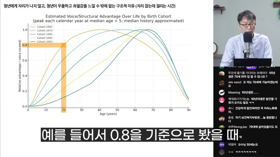 저속노화 교수가 재미난걸 갖고왔는데_6.jpg