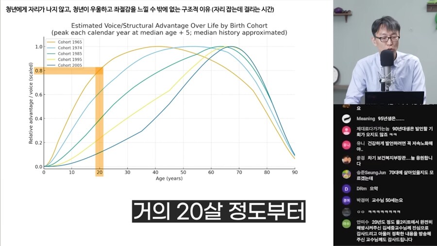 저속노화 교수가 재미난걸 갖고왔는데_7.jpg