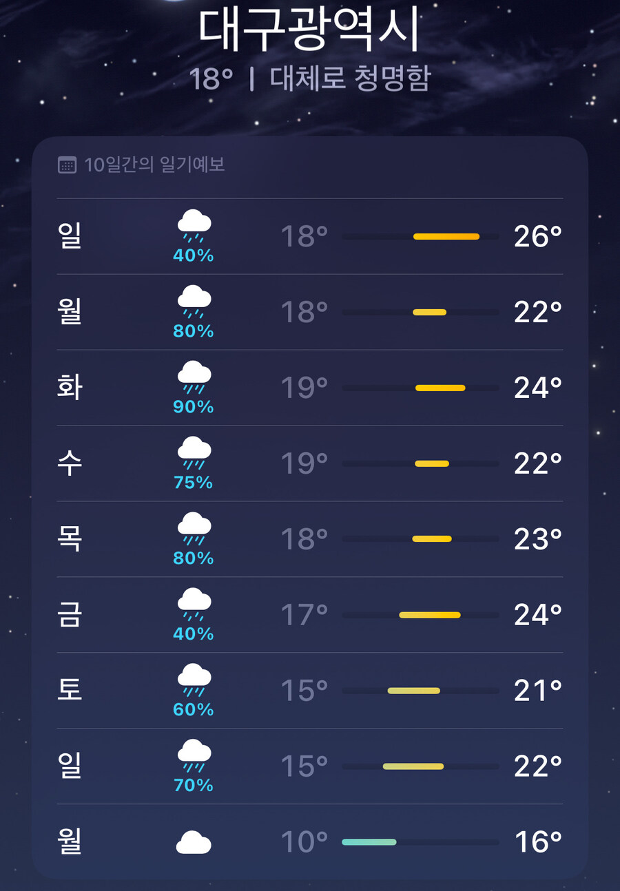 서울 부산 대구 개빡치는 날씨예보_3.jpg