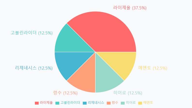 버미육)유희왕) 대회 참여해주신 분들 모두 감사합니다!_3.png