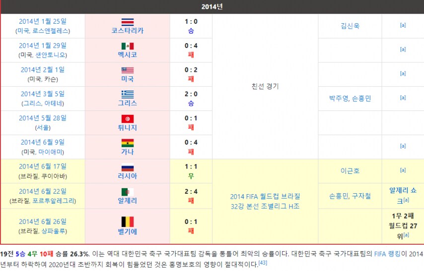 1기 홍명보호 승률_2.png