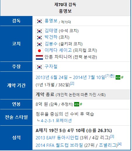 1기 홍명보호 승률_3.png