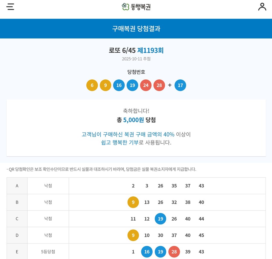하아아앙♡♡♡ 절반 손해봤어♡♡♡♡♡_1.jpg