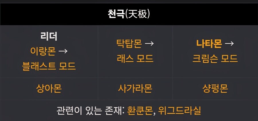 디지몬) 제천오공몬 초궁극체 회로 태우는 근거_2.jpg