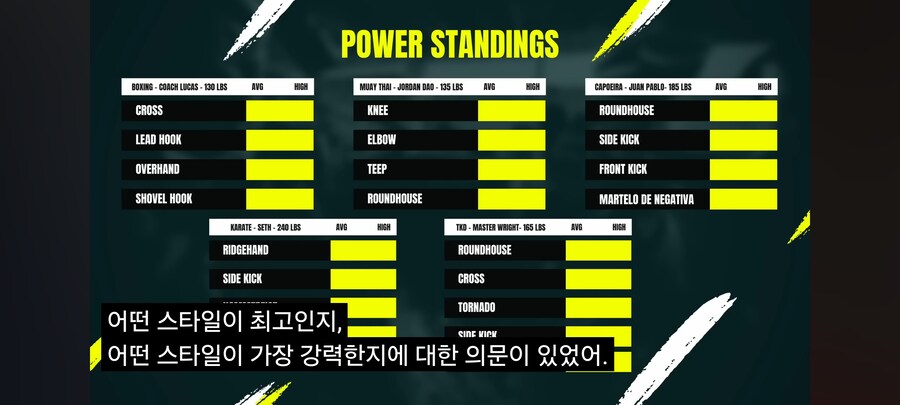 각 무술 기술들 파워측정(복싱,태권도,무에타이,가라데.카포에라)_2.jpg