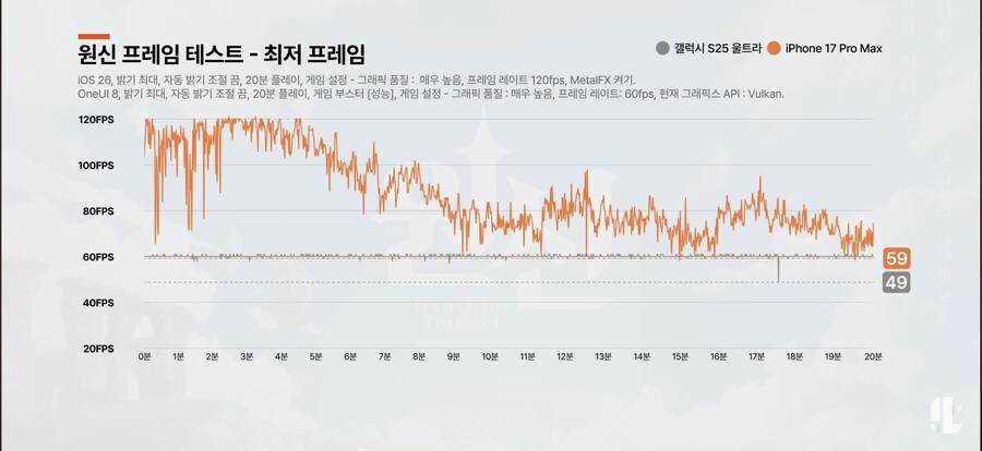 모바일 게임은 역시 아이폰이긴하네_1.jpg