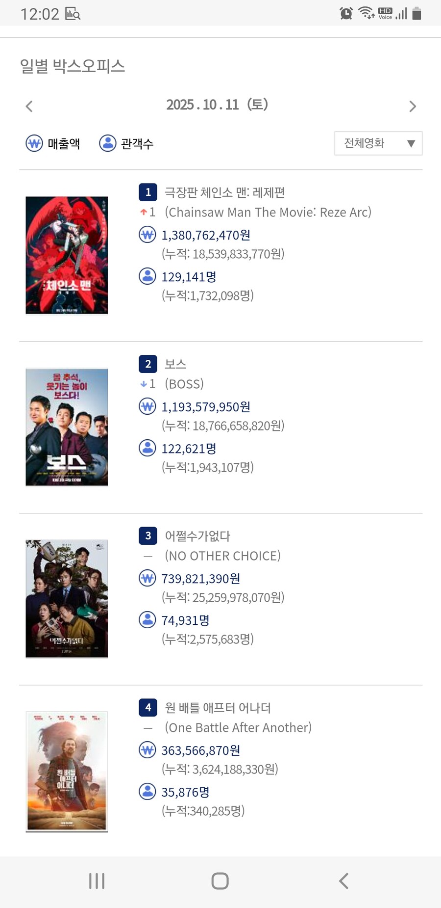 체인소맨 레제편 개봉 첫 1위_1.jpg