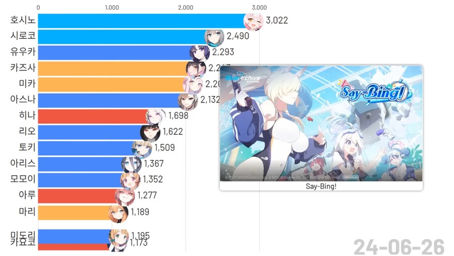 블루아카)(스압)픽시브 팬아트 투고량 TOP 15 그래프_17.png