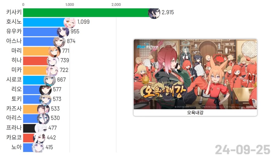 블루아카)(스압)픽시브 팬아트 투고량 TOP 15 그래프_19.png