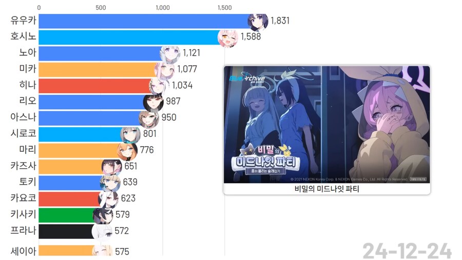 블루아카)(스압)픽시브 팬아트 투고량 TOP 15 그래프_21.png