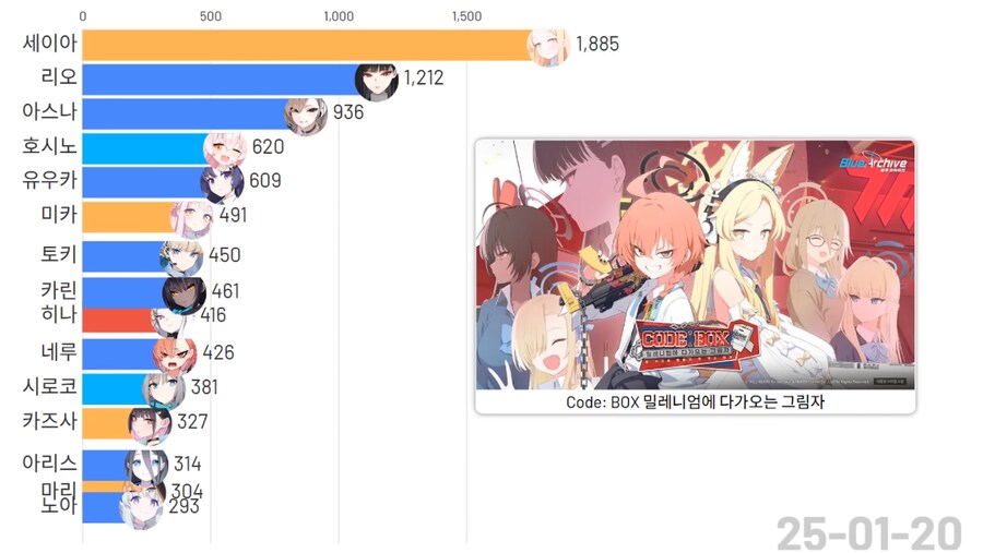 블루아카)(스압)픽시브 팬아트 투고량 TOP 15 그래프_22.png
