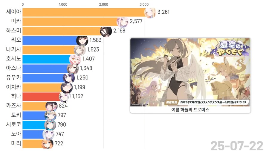 블루아카)(스압)픽시브 팬아트 투고량 TOP 15 그래프_25.png