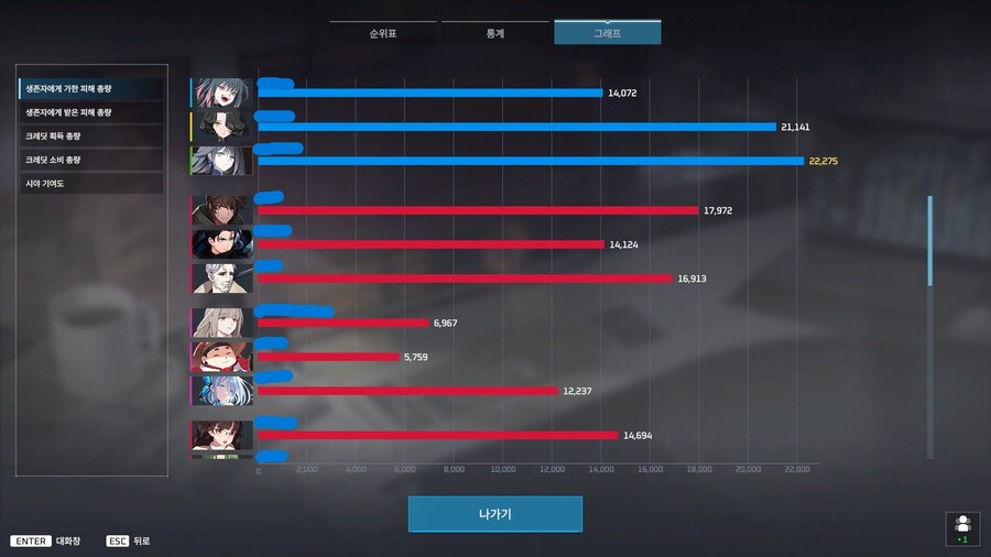 이터널리턴) 뭐 그래도 1등은 했어_2.jpg