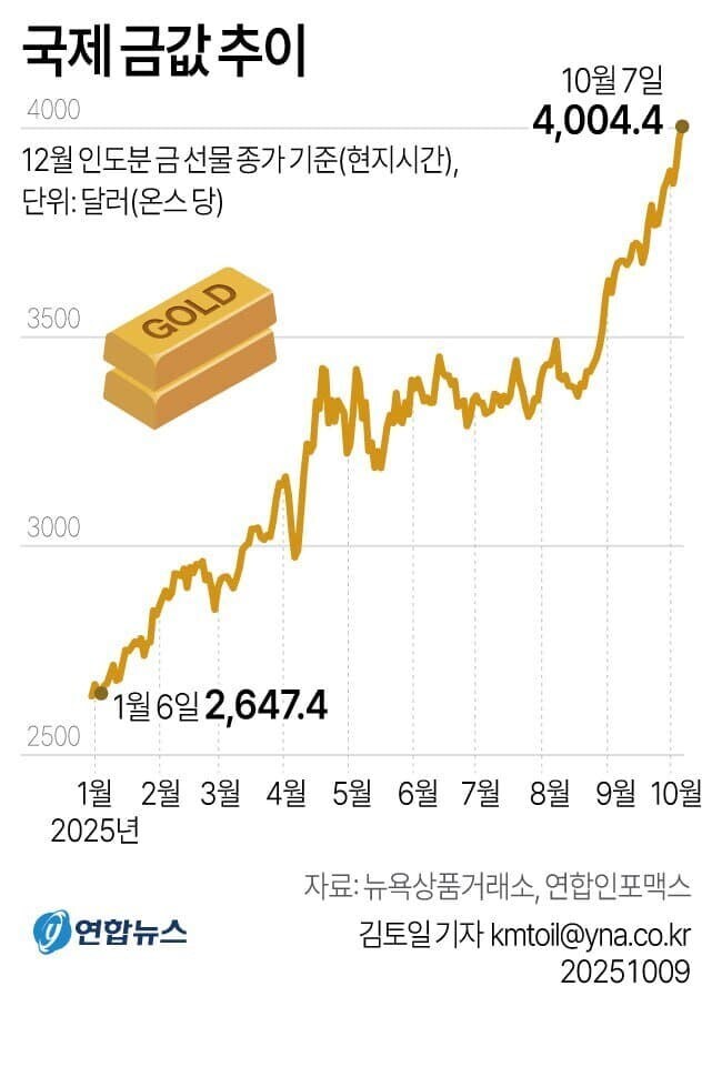 트럼프 집권 후 금값이 도대체 얼마나 올랐길래 호들갑인가_1.jpg