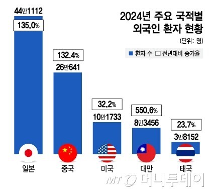 많은 성형의사들이 중국과 일본에 자녀를 둔 이유_1.jpg