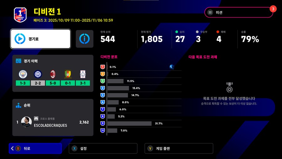 이번 페이즈도 가뿐하네요_1.png