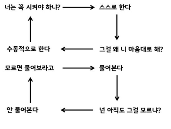 우리동네와 옆동네 회사생활 차이_1.jpg