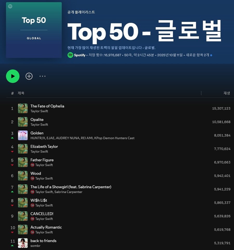 케데헌) spotify 근황_1.jpg