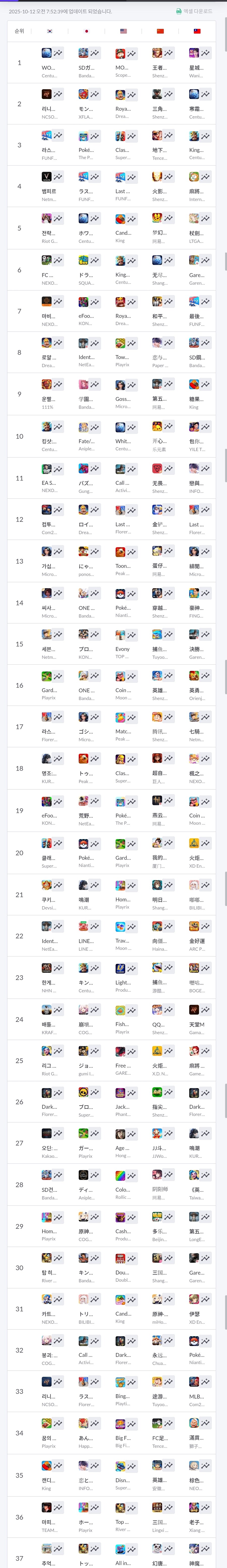 트릭컬) 일섭 앱스토어 매출순위_1.jpg