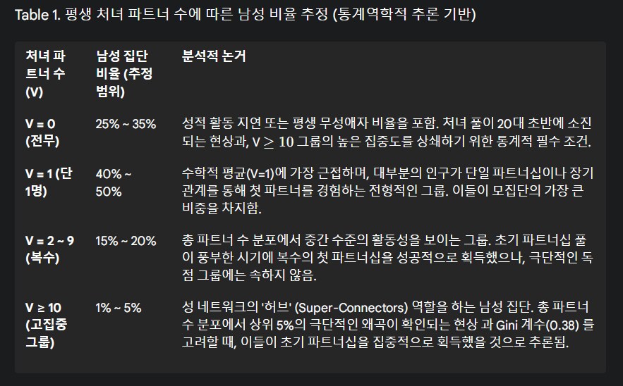 숫처녀랑 야스해볼수 있을 가능성 통계!_4.png