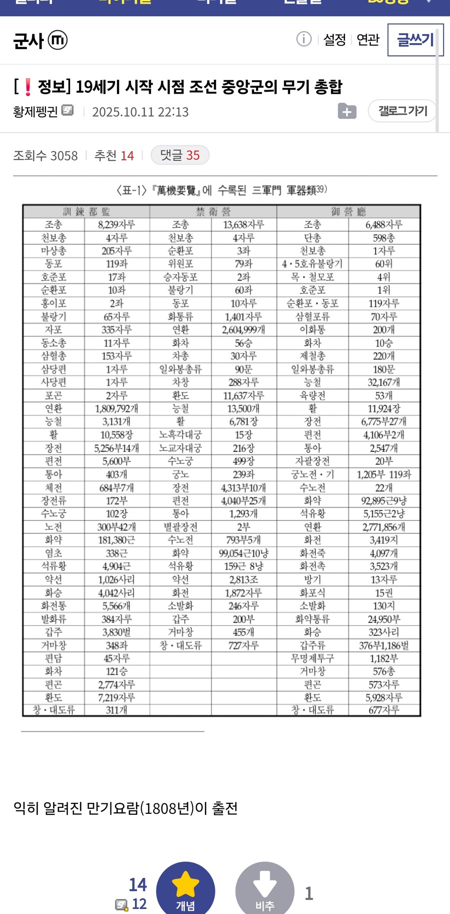 19세기 시작 시점 조선 중앙군의 무기 총합_1.jpg