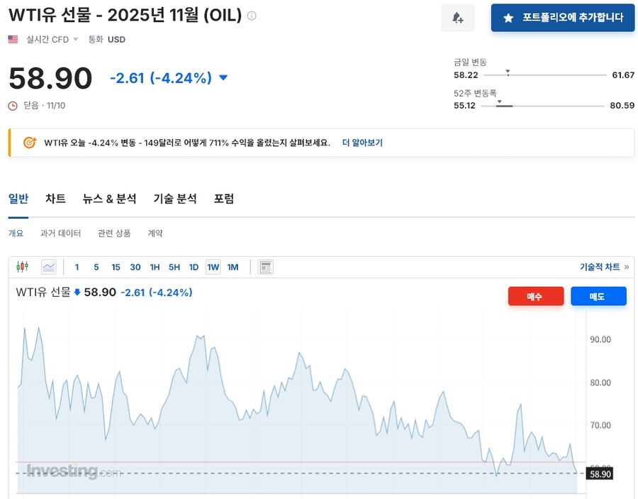 기름 가격은 이미 환율 적용되고 있네...ㅡㅡ;_1.jpg