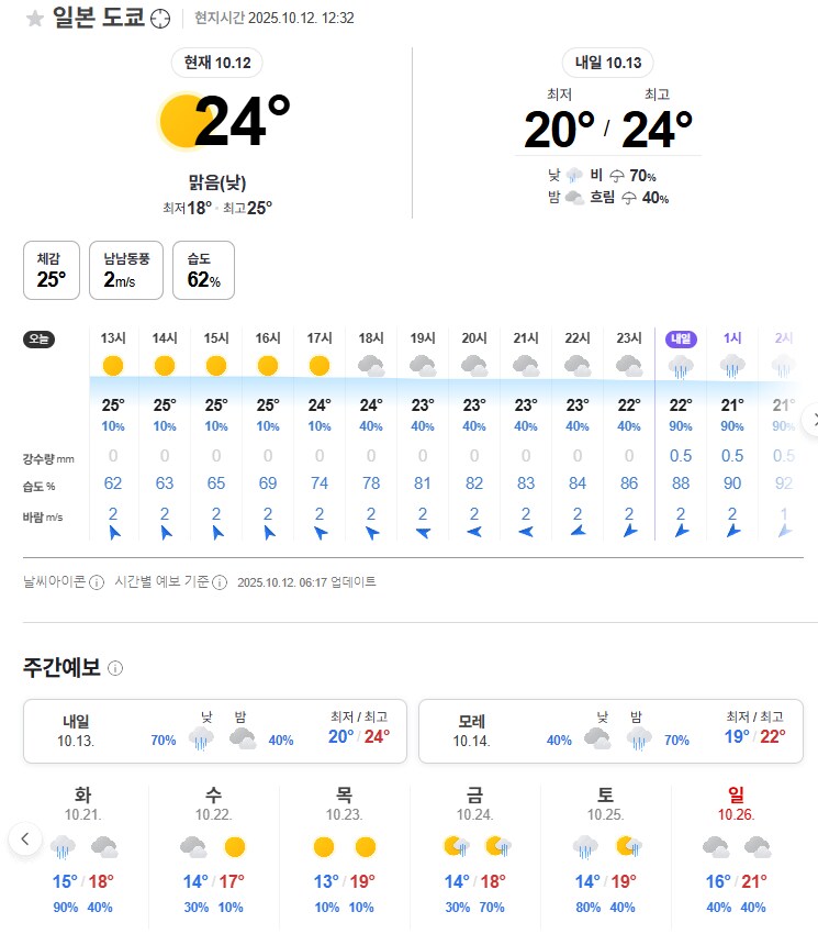 도쿄 여행 날씨 생각보다 시원할지도 모르겠네_1.png