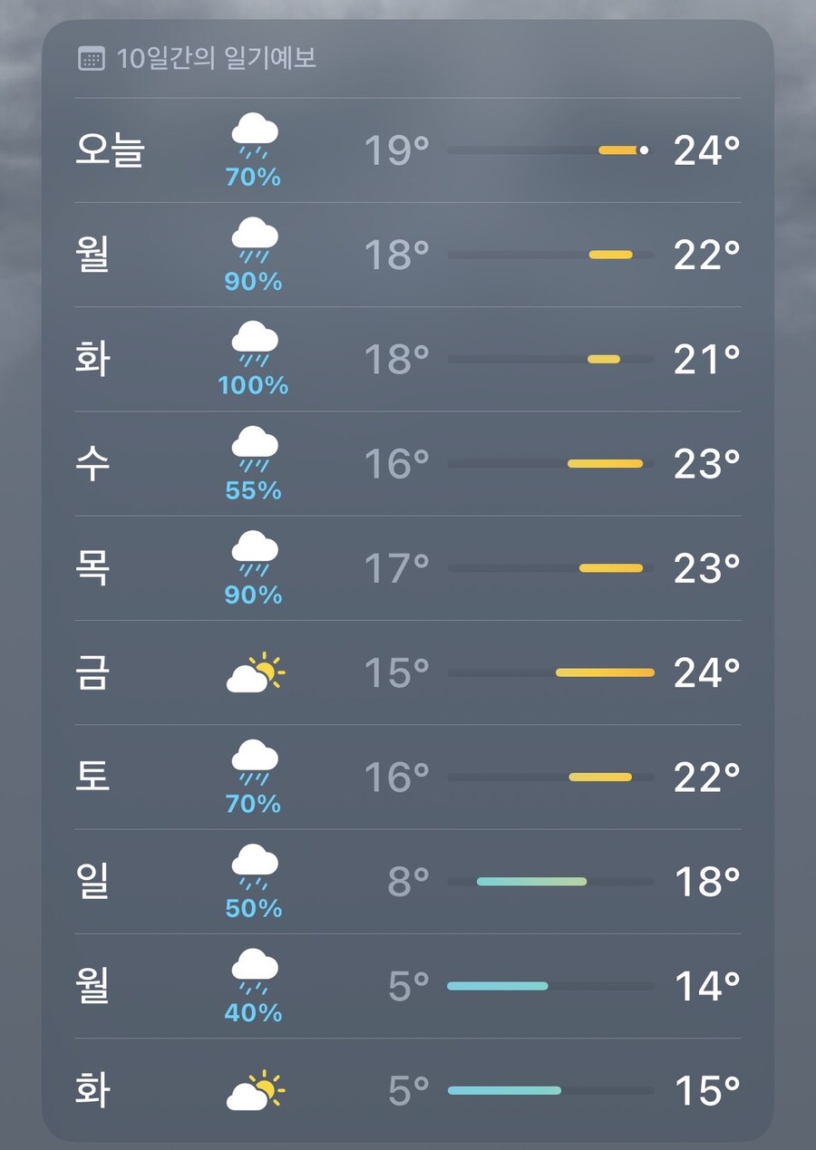 어이어이w 날씨녀석 어떡게된거냐고www_1.jpg