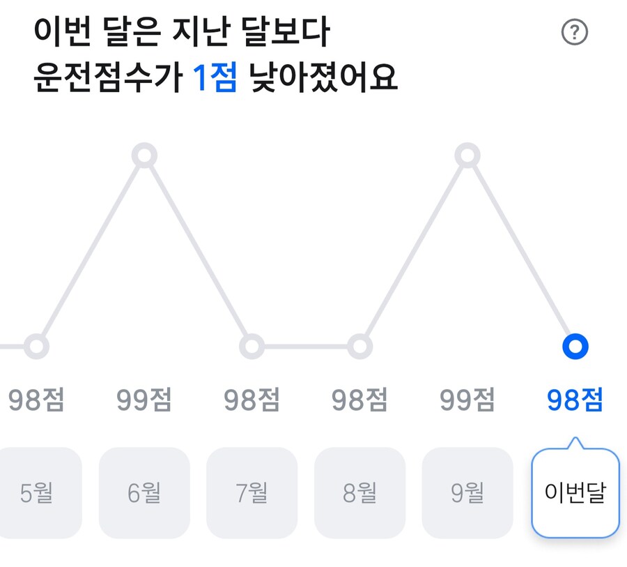 난 운전할 때 속도가 빠를까, 느릴까_2.jpg