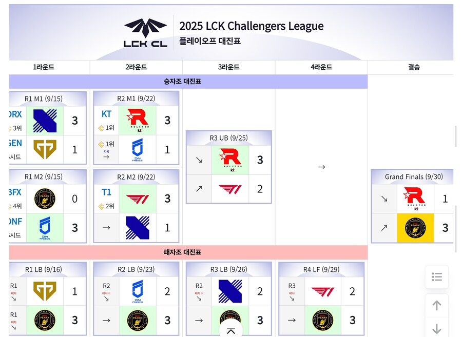롤) 지금 피어엑스 상황이_1.jpg