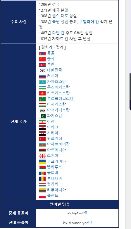 새삼스럽지만 몽골제국이 대단한거_1.png