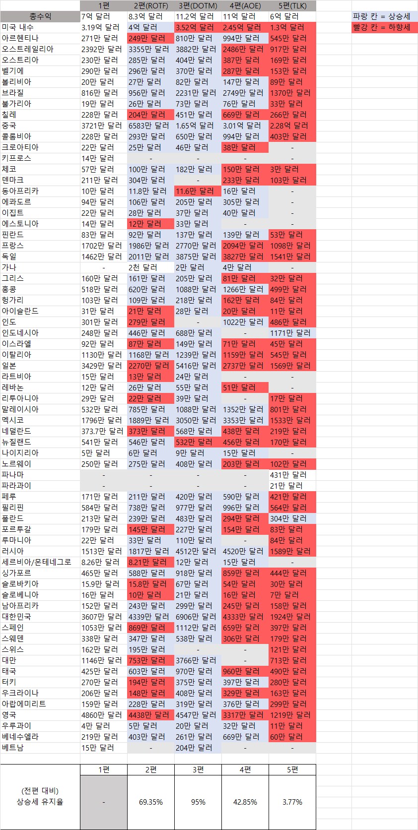 솔직히 트랜스포머 영화에 마이클 베이 복귀해도 별 영향 없을 거 같은데_1.png
