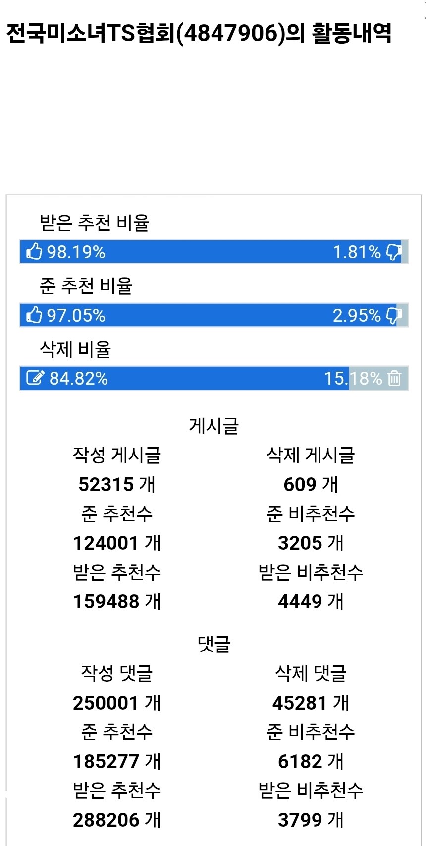 ★★경★ 작성 댓글 25만개 돌파 ★축★★_1.jpg