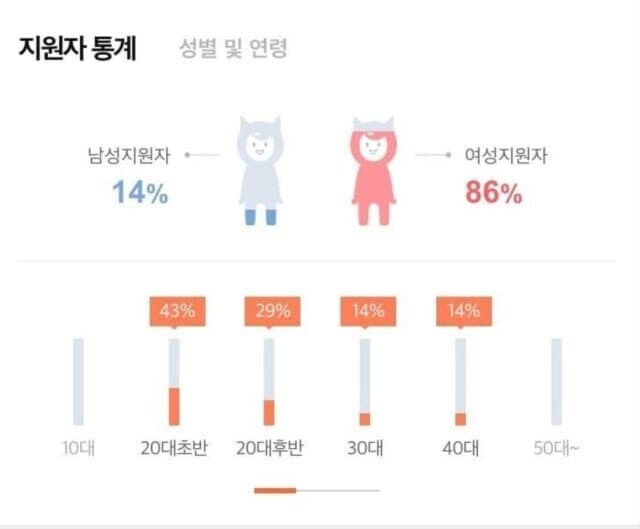 의외로 여초 회사_1.jpg