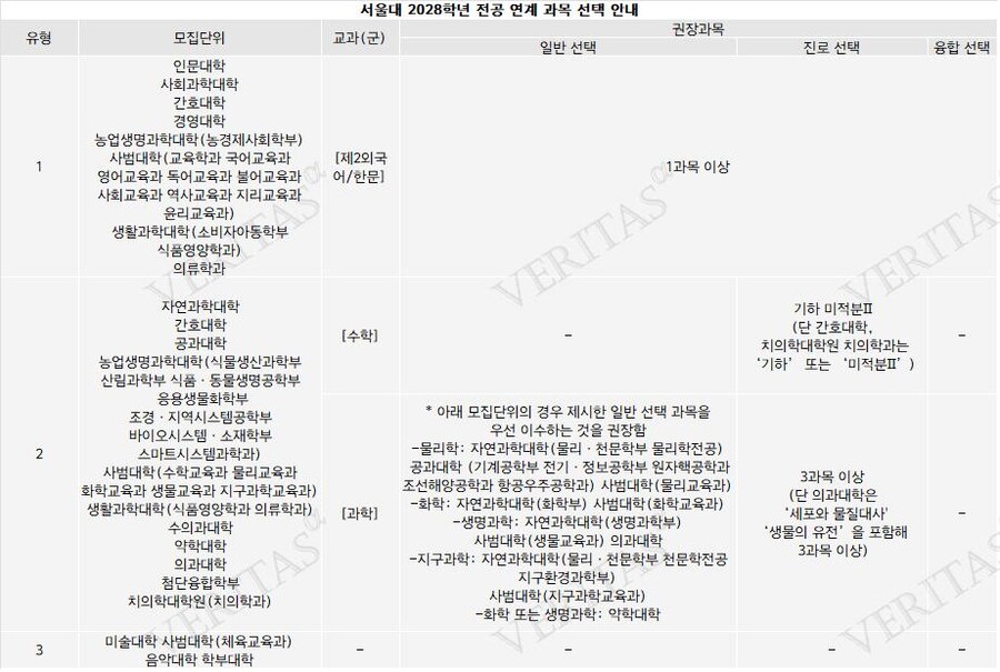 고교학점제 관련 글 내가 설명을 빠뜨린게 있는데_1.jpg