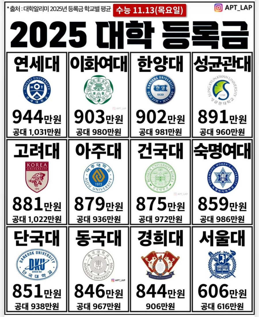 2025년 대학 등록금_1.jpg