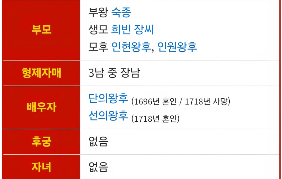 학자들도 조선 경종의 불임가능성을 완전부정하지 않는 정황증거_1.jpg