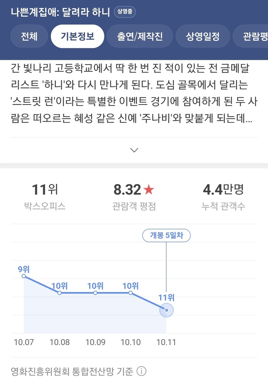 달려야 하니 팝업스토어 간 디시인 jpg_2.jpg