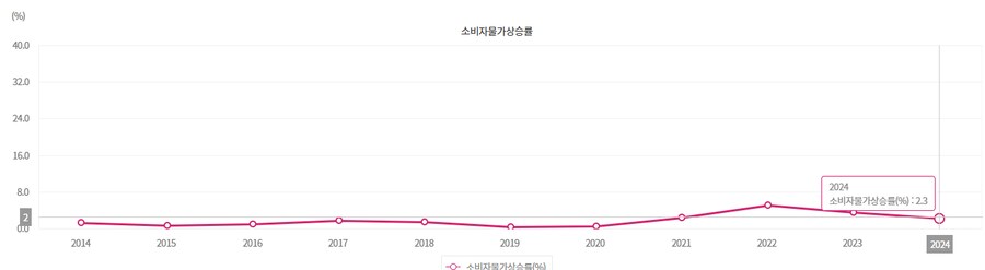 한국 인플레이션 빨간약_2.png