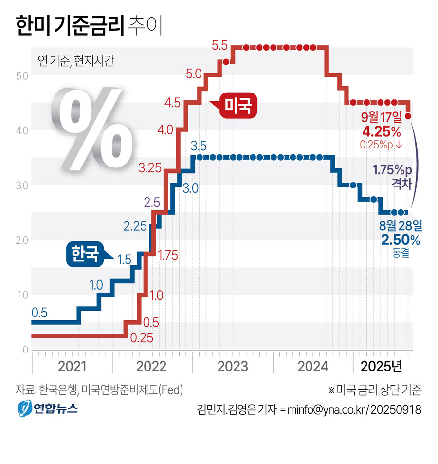 환율과 기준금리는 매우 상관관계가 높지._1.jpg