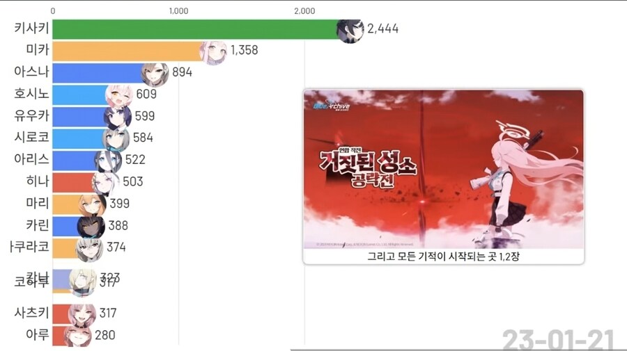 블루아카) 아스나가 구국의 성녀인 이유.jpg_4.jpg