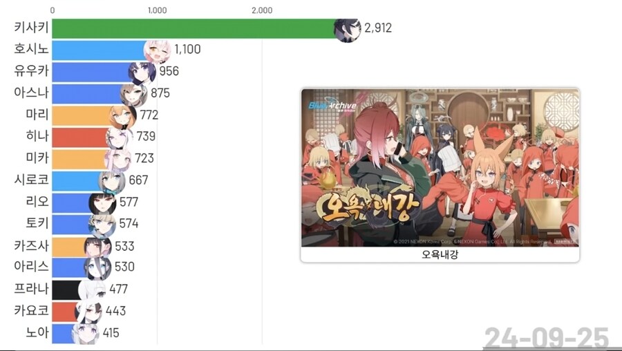 블루아카) 아스나가 구국의 성녀인 이유.jpg_5.jpg