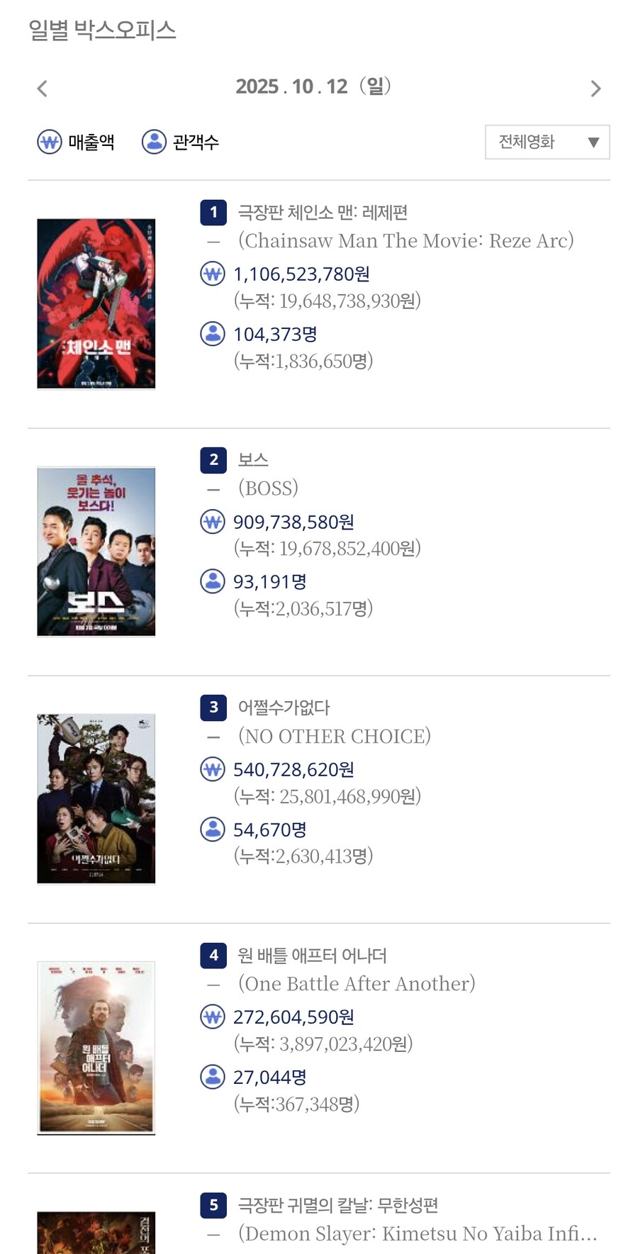 주말 극장가의 승자..!_1.jpg